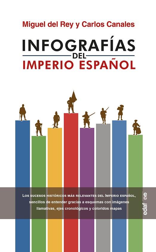 INFOGRAFÍAS DEL IMPERIO ESPAÑOL | 9788441441972 | DEL REY, MIGUEL/CANALES, CARLOS