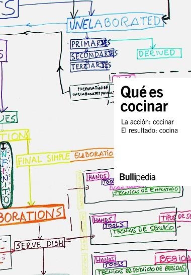 QUÉ ES COCINAR. LA ACCIÓN: COCINAR. EL RESULTADO: COCINA | 9788409126316 | BULLIPEDIA, ELBULLIFOUNDATION