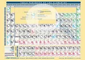 TABLA PERIODICA DE LOS ELEMENTOS | 8436029294151