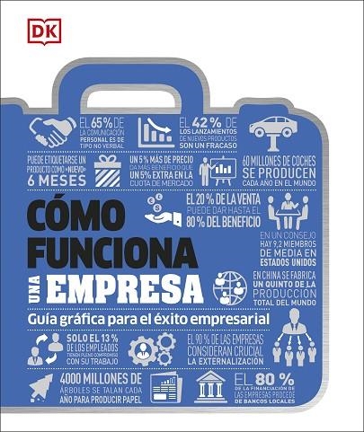 CÓMO FUNCIONA UNA EMPRESA. GUÍA GRÁFICA PARA EL ÉXITO EMPRESARIAL | 9780241682623 | DK